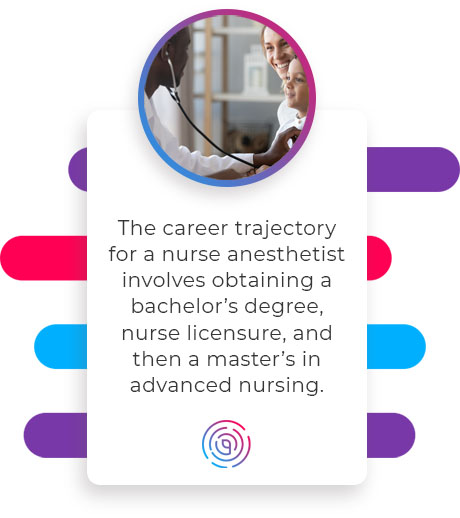 nurse anesthetist career quote
