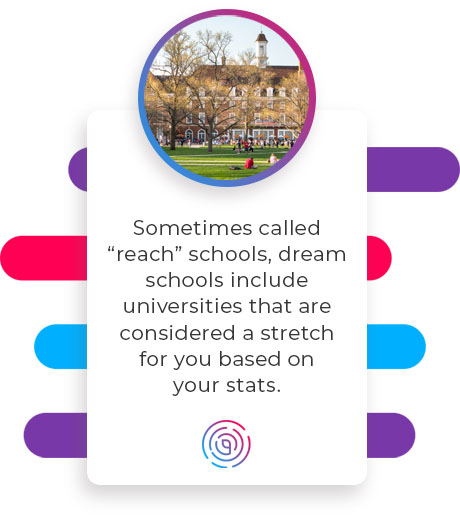 dream schools include colleges and universities