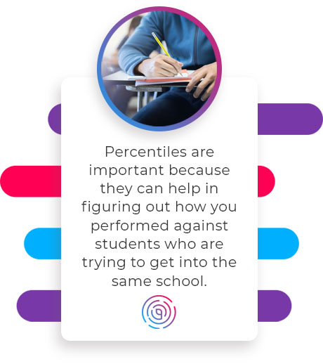 percentiles performance importance quote