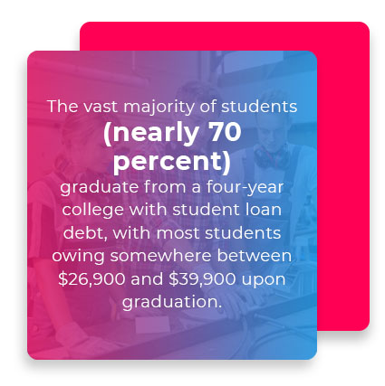 students graduate with debt quote