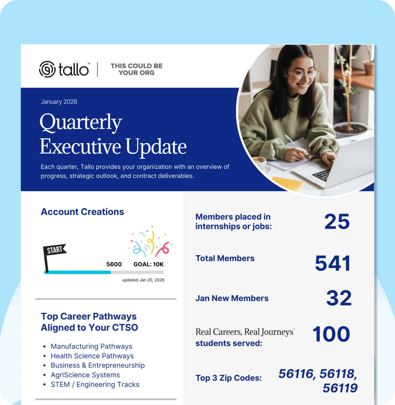 Tallo Quarterly Executive Update graphic with a photo of a woman working on a laptop and summary stats on member activity and career pathways.