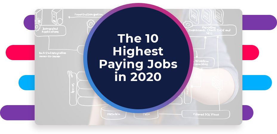 The 10 Highest Paying Jobs in 2020