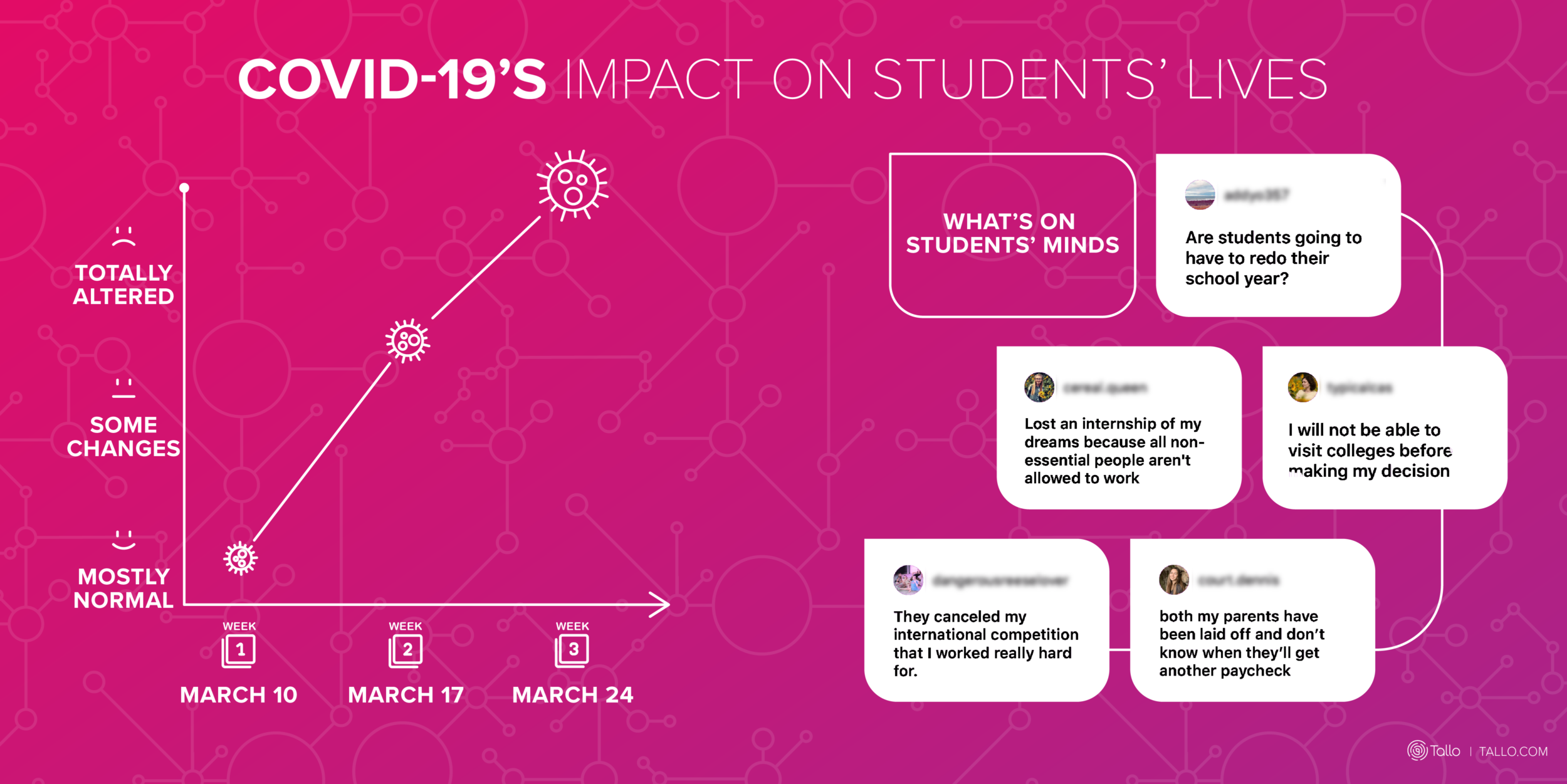 research about impact of covid 19 to students
