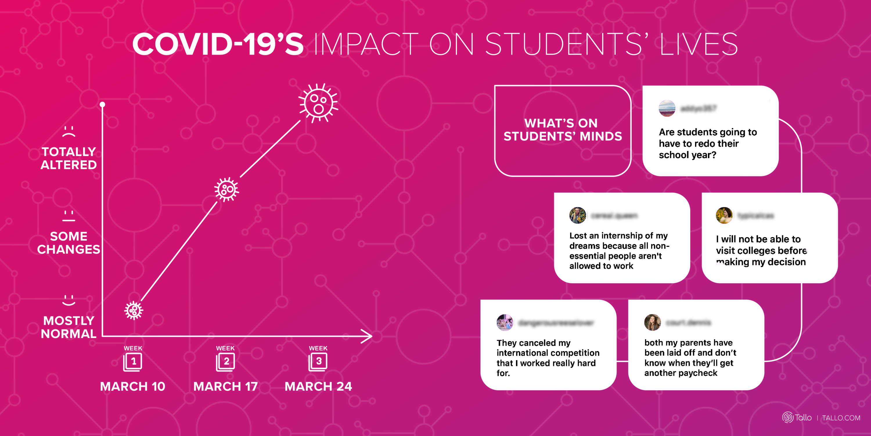 research question about impact of covid 19 on students