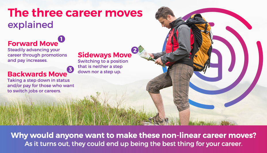 How to Map Out Your Career Path – 6 Easy to Follow Steps