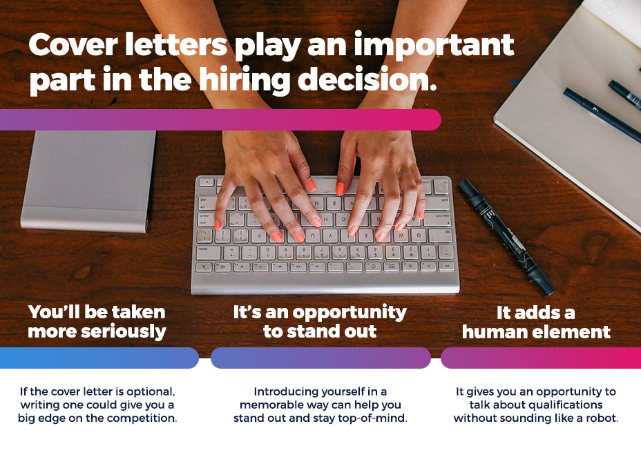 How To Write A Cover Letter With Examples