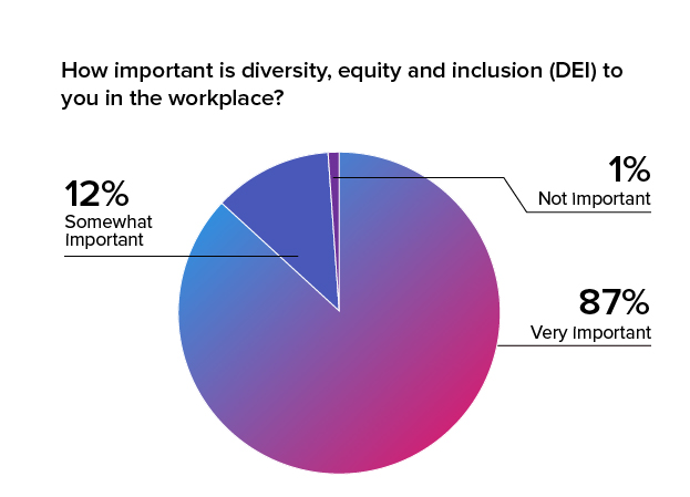 Gen Z Workplace Expectations: 2022 Statistics on Generation Z at Work