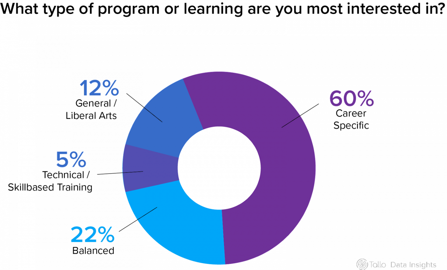 what-s-your-first-priority-when-considering-a-college-or-university