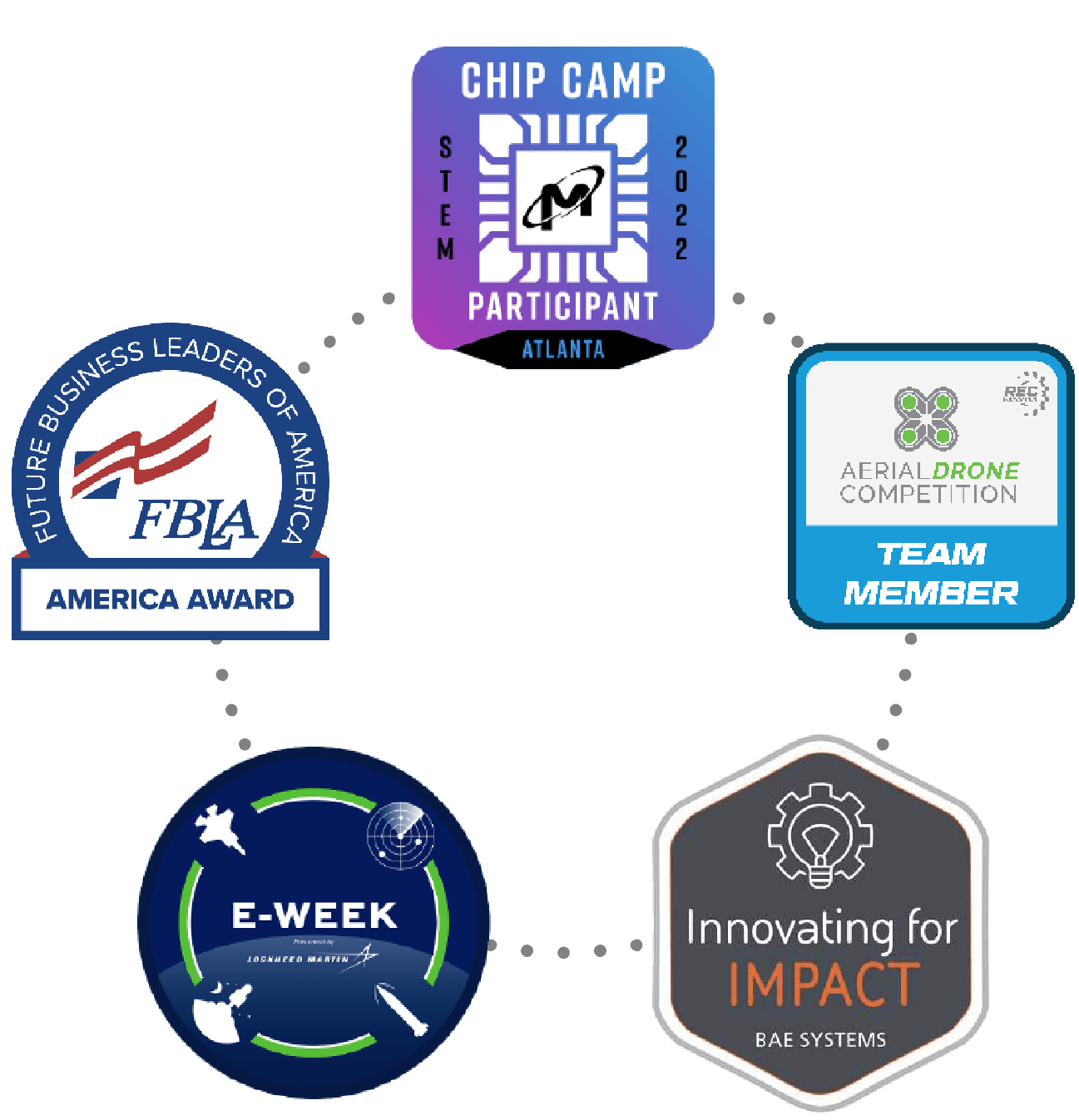 O que são Distintivos Digitais? Como ganhar? (Digital badges