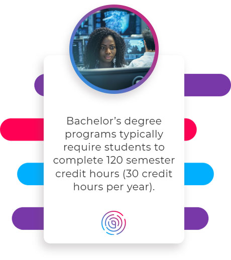 bachelors degree credit hours quote