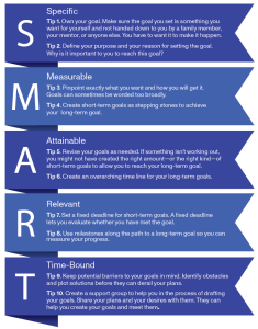 How to Write Effective SMART Goals