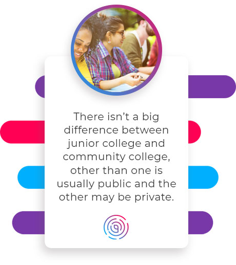 Text reads: there isn't a big difference between junior college (juco) and community college, other than one is usually public and the other may be private.