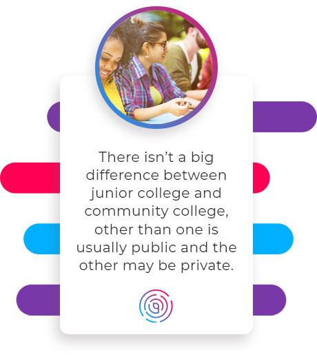 What Is A Junior College 