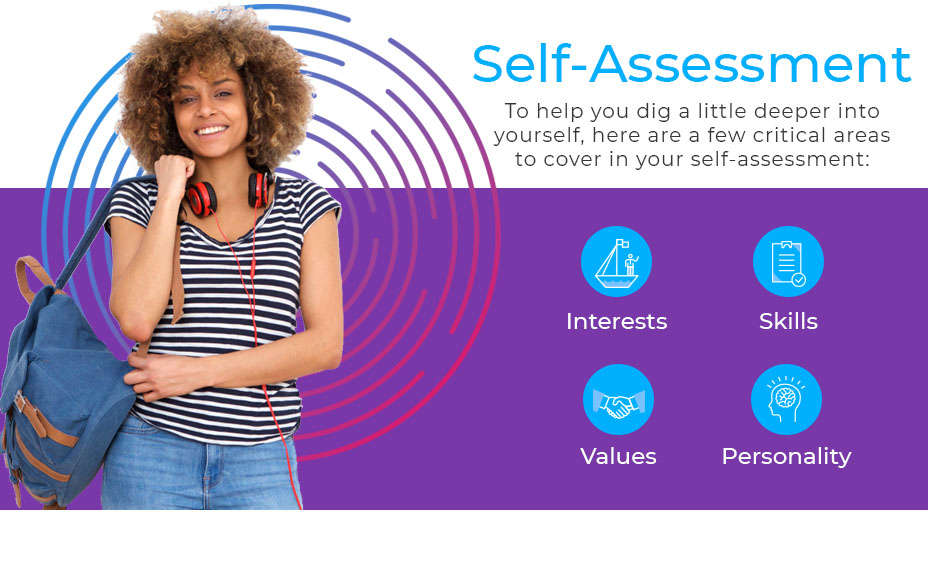 self assessment graphic